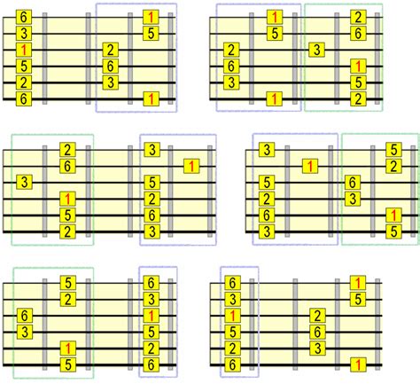 The Fun Way to Learn Major Pentatonic Patterns