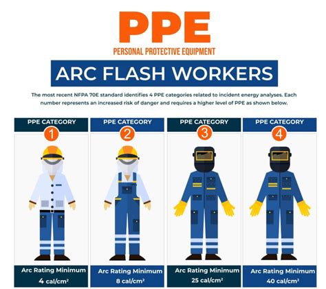 PPE for Arc Flash Workers - Pioneer Power Group