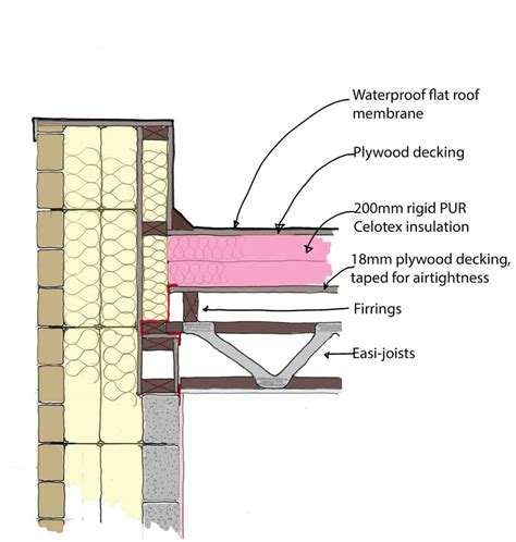 Flat Roof Construction Details / Image Result For Flat Roof Insulation ...