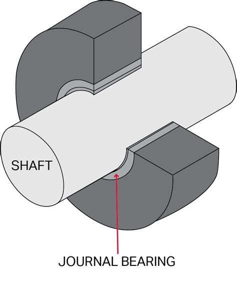 Radial Clearance In Journal Bearing at Ann Richmond blog