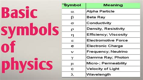 Basic symbols of physics.. class -11 and 12 .... Greek alphabets........................ - YouTube