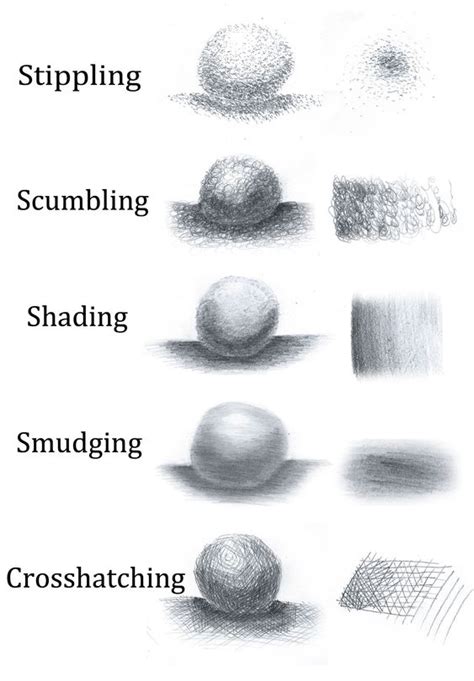 Pencil Shading Tips and Techniques for Beginners - Arts Artists At Work