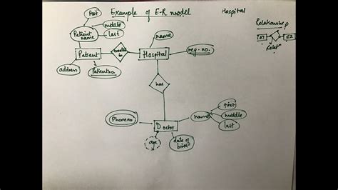 Er Diagram For Hospital Database Management System | ERModelExample.com