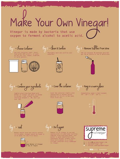 Make your own vinegar! - Supreme Vinegar