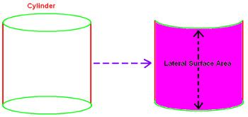 Lateral Surface Area of Right Circular Cylinder at Algebra Den