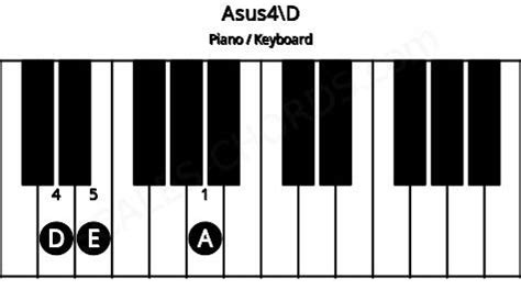 Asus4 Piano Chord | A suspended fourth | Scales-Chords