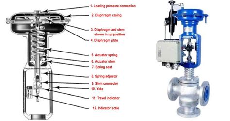 the modulating control valve allows you to control the - webster-kishaba99