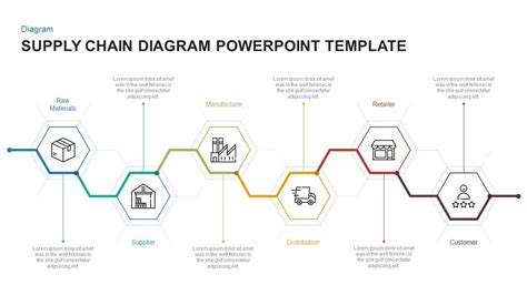 Supply Chain Diagram Template for PowerPoint - SlideBazaar