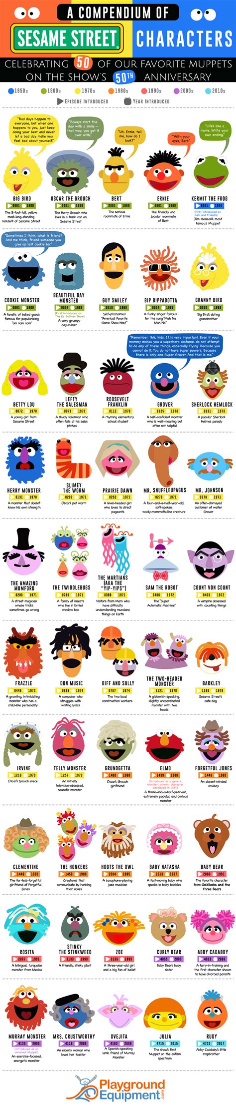 Names Of The Muppets Characters And Pictures - PictureMeta