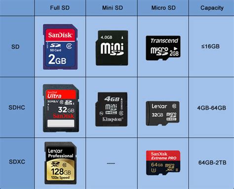 Types Of Sd Cards - najsalwe