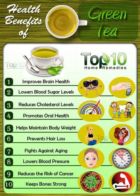 10 Health Benefits of Green Tea