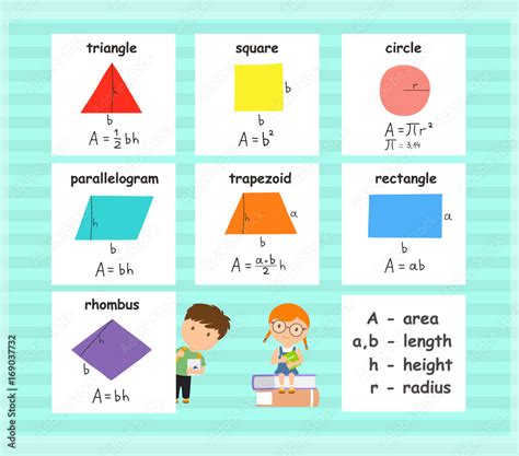 Hand written scribble illustration - geometry formulas. Formulas for polygon area. Stock Vector ...