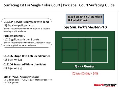 Pickleball Court Paint DIY | Do It Yourself Coatings