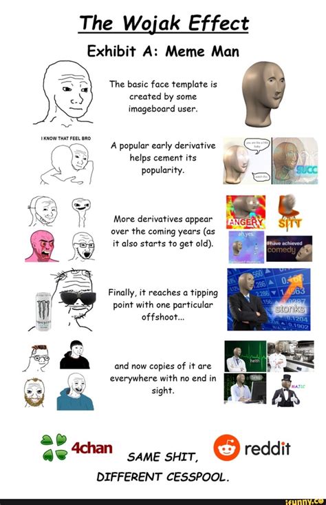 The Wojak Effect The basic face template is created by some E N More ...