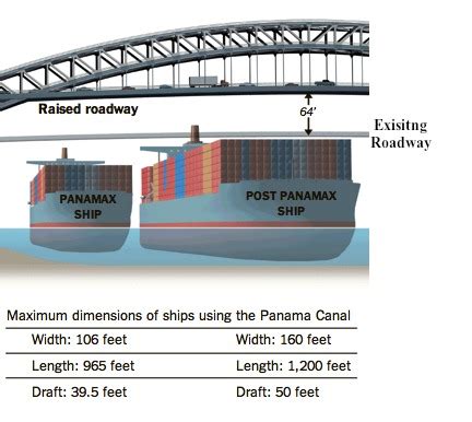 The Bayonne Bridge Blog: Elevating the Bayonne Bridge and the Transportation Infrastructure