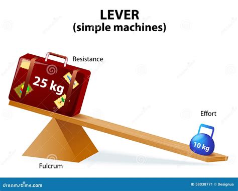 Lever. Diagram Of A Simple Lever Stock Vector - Image: 58038771