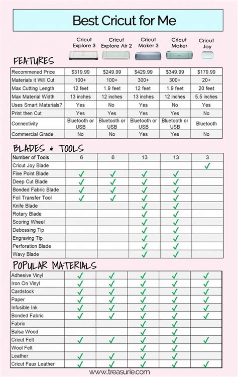 Cricut Machine Comparison Chart