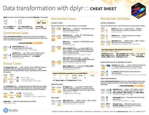 INFO 2950 – R cheatsheets