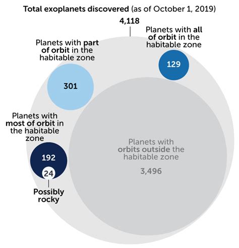 Why just being in the habitable zone doesn’t make exoplanets livable