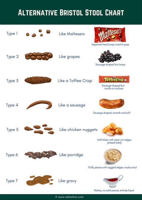 Printable Bristol Stool Chart