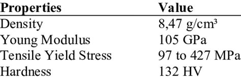 Mechanical properties of brass alloy Cu -35Zn | Download Table