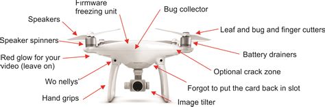 Parts names on drone? | DJI Phantom Drone Forum