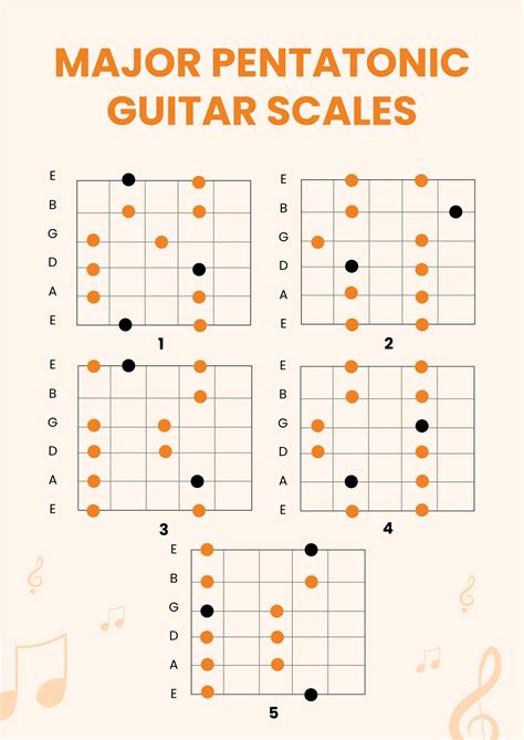 Guitar Pentatonic Scale Chart in Illustrator, PDF - Download | Template.net