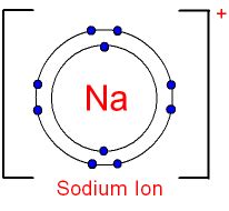 Electron Configuration Of Sodium Ion