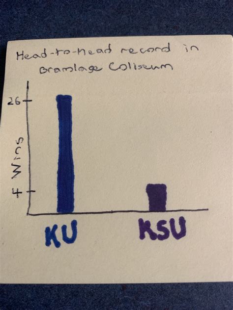 Sunflower Showdown pre game analysis : r/CollegeBasketball