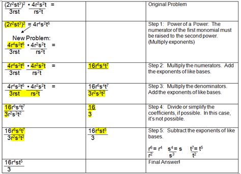 Simplifying Monomials