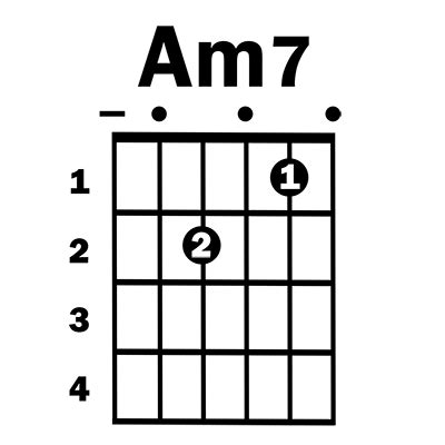 Am7 guitar chord - Simplified Guitar