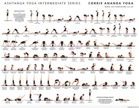 Das beste von Ashtanga Yoga Poses Advanced Series