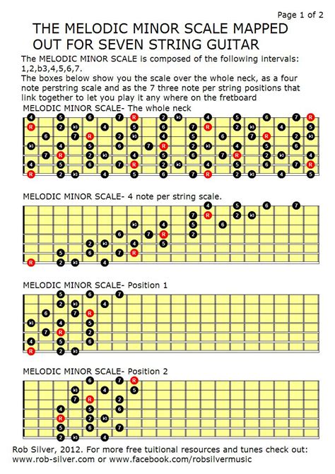 ROB SILVER: THE MELODIC MINOR SCALE MAPPED OUT FOR SEVEN STRING GUITAR