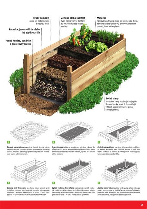 How To Build a Simple Raised Bed Plant? - Engineering Discoveries | Vegetable garden design ...