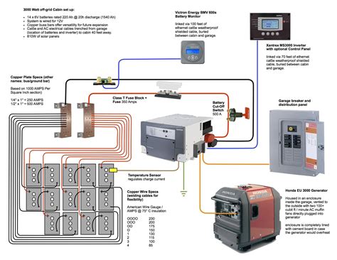 On Grid Solar System Wiring Diagram Pdf