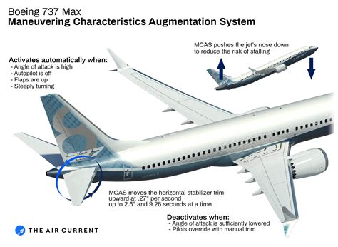 'Essential' safety features considered 'upgrades' on Boeing 737 Max ...