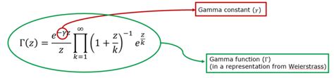 math02 – The Euler-Mascheroni constant – Talking about Science & Tech