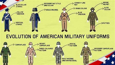 American Military Uniforms