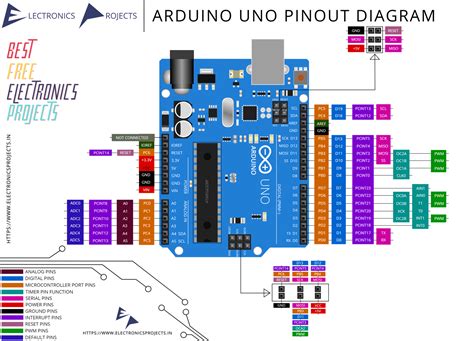 Arduino uno pinout arduino mega pinout - geobooy