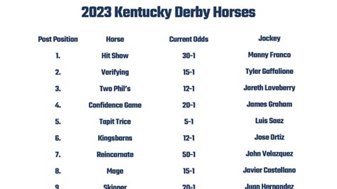 Kentucky Derby horses 2023 - NadiaKeirin