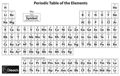 GCSE AQA Physics - P7.3 . Atoms and Radiation by Nteach - Teaching Resources - TES