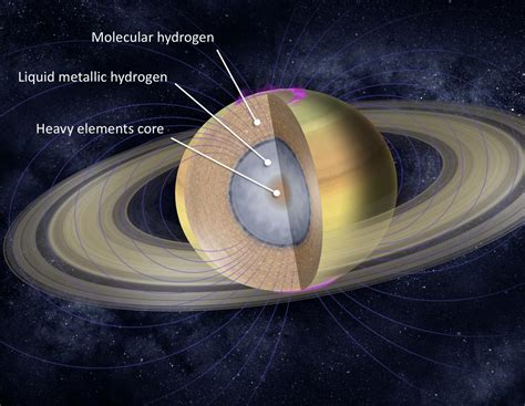 Has Saturn Always Had Rings? Scientists Say No