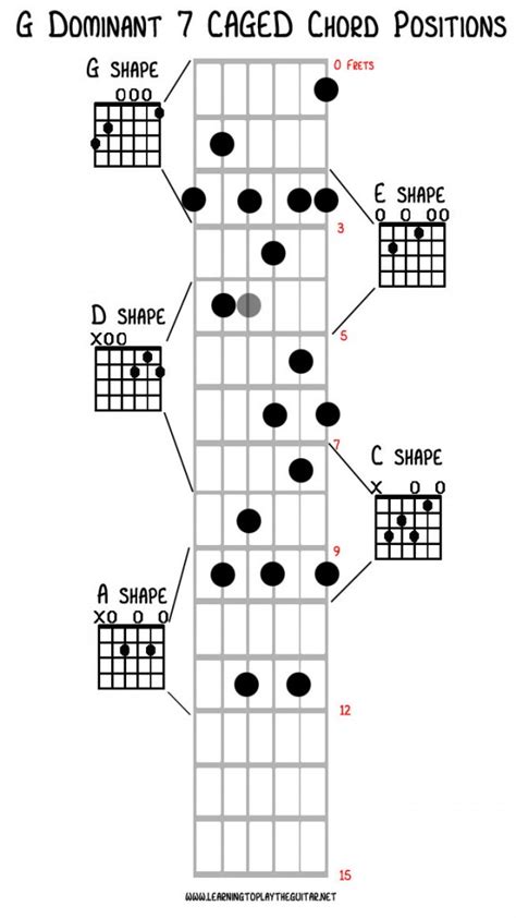 Unlocking the CAGED Chord System - Learning To Play The Guitar