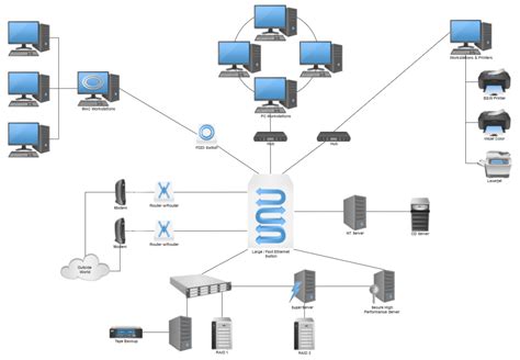 Network Mapping Software - Free Template and Free Trial