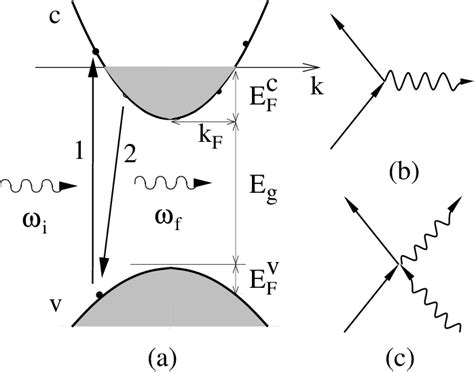 Figure 1 from Theory of resonant Raman scattering in one-dimensional electronic systems ...