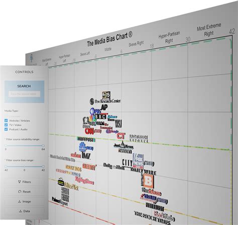 Synthetic more 6 interactive media bias chart The best - Bút Chì Xanh