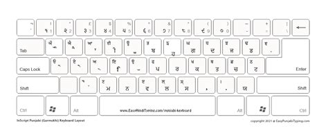 5 FREE Punjabi Keyboard Layouts to Download - ਪੰਜਾਬੀ ਕੀਬੋਰਡ