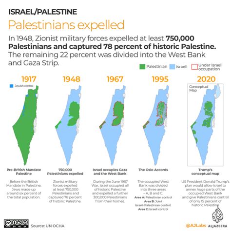 1948 Israel War Map