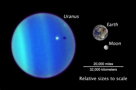 Uranus Seen From Earth