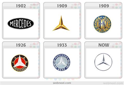 Mercedes Benz Logo Evolution History 4